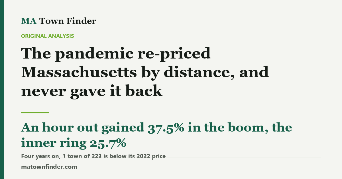 The pandemic re-priced Massachusetts by distance, and never gave it back