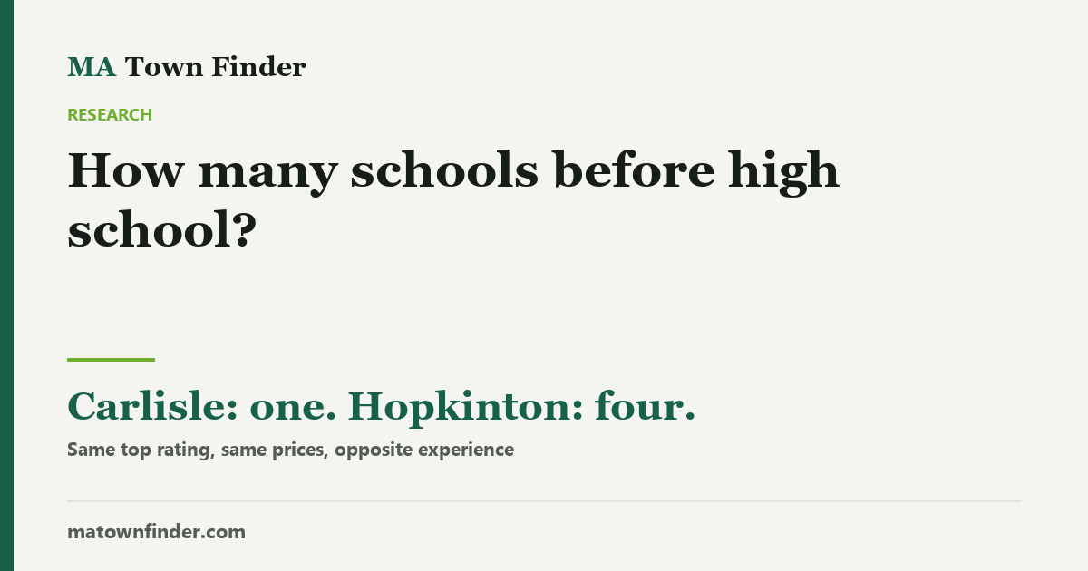 How many times will your child change schools before high school?