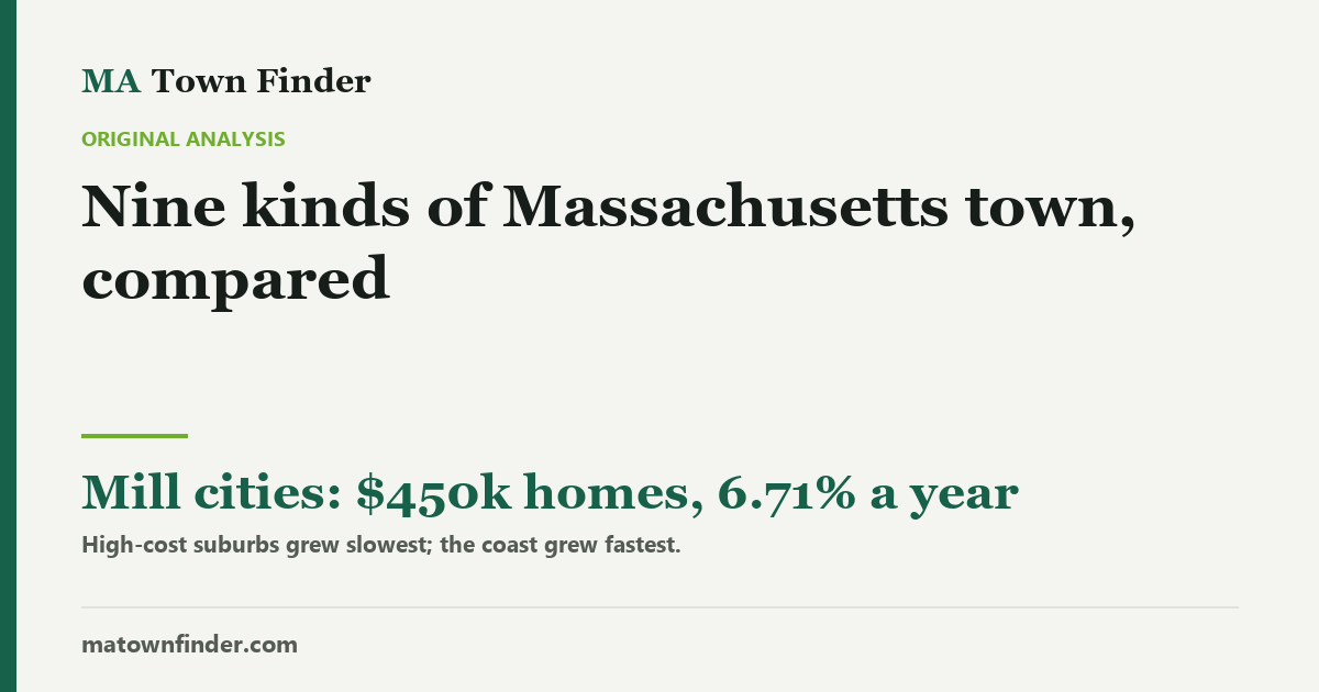 Nine kinds of Massachusetts town, compared