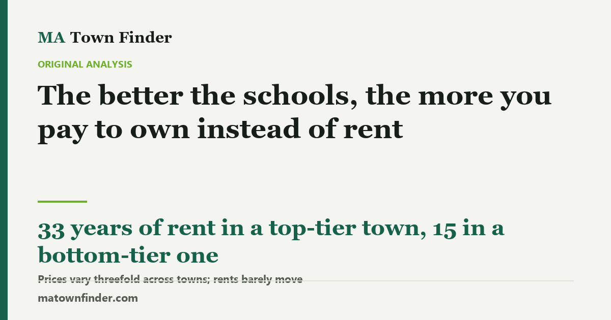 The better the schools, the more you pay to own instead of rent