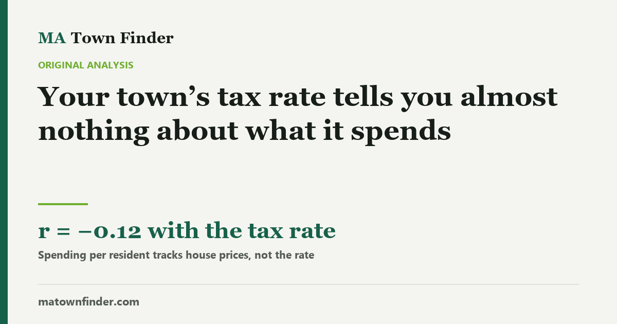 Your town’s tax rate tells you almost nothing about what it spends